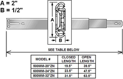 guide rails