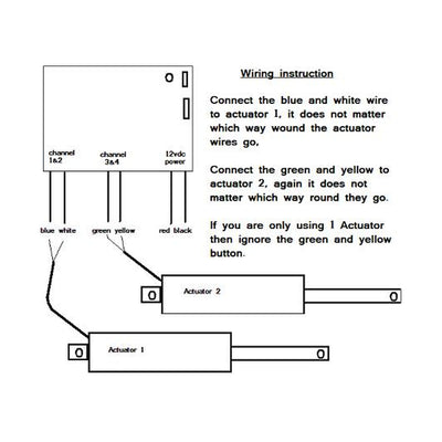 remote control