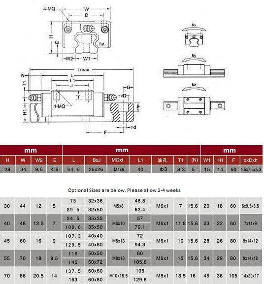 Linear Slide bearings
