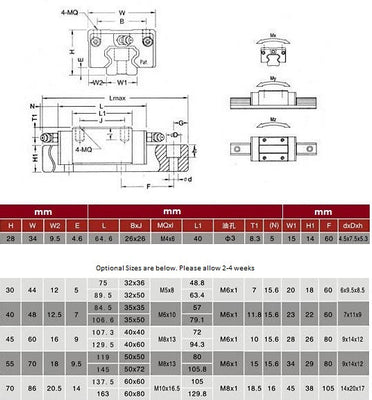 Linear Slide bearings